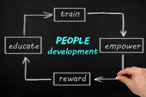 People Development Process