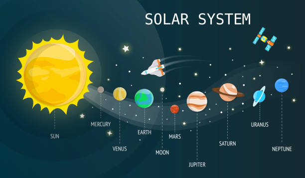 illustrazioni stock, clip art, cartoni animati e icone di tendenza di plantet del sistema solare e tecnologia nella progettazione di illustrazioni dell'universo.vector - sistema solare