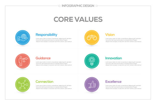 Core Values Infographic with 6 options, steps or processes. Infographics design vector with icons, can be used for workflow layout, diagram, annual report, and web design. Core Values concept with 6 options, steps or processes. visual team stock illustrations