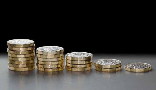 BREXIT falling pound histogram GBP falling in currency market Stacks of GB pound coins form a histogram, illustrating the fall / reduction in value of the British pound in currency markets since the announcement that Britain will leave the EU in 2019 (BREXIT). british falling pounds stock pictures, royalty-free photos & images