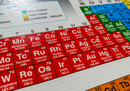 Periodic table of elements for chemical study