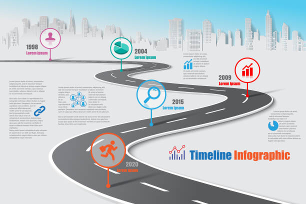 Business road map timeline infographic, Vector Illustration Business road map timeline infographic city designed for abstract background template milestone element modern diagram process technology digital marketing data presentation chart Vector illustration road map illustrations stock illustrations