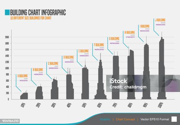 Building Systems Graphs Building Chart Infographic Stock Illustration - Download Image Now ...