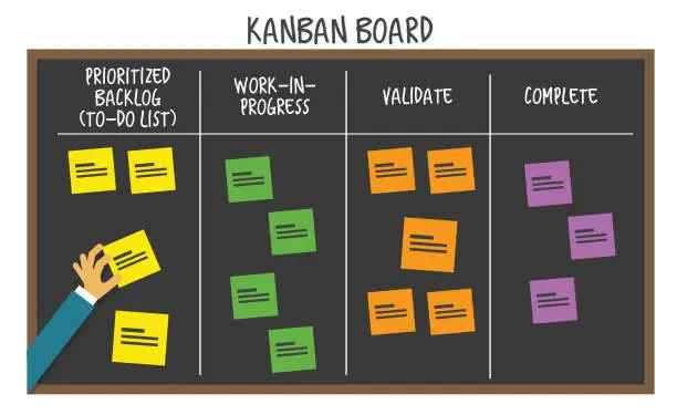 Vector illustration of Kanban Board