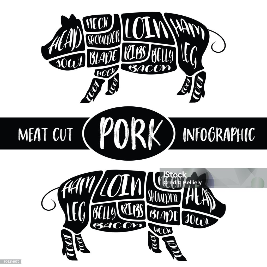Ilustración de Corte Infografía Gráfica De Piezas De Cerdo Carne De Cerdo Carne De Impresión Para Muestra Fondos De Pantalla De Camisa De Etiqueta Símbolo Insignia Otros Ilustración Vectorial y más Vectores Ilustración de Corte Infografía Gráfica De Piezas De Cerdo Carne De Cerdo Carne De Impresión Para Muestra Fondos De Pantalla De Camisa De Etiqueta Símbolo Insignia Otros Ilustración Vectorial y más Vectores