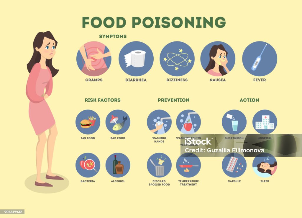 Food poisoning infographic. Food poisoning infographic. Woman with symptoms and treatment. Diarrhea stock vector