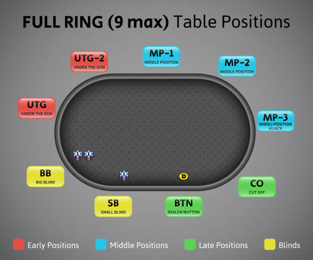 What type of poker is the most common poker game?