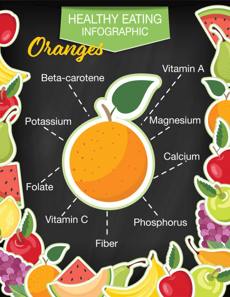 fruit nutrition infographic - zdrowe odżywianie - red delicious apple illustrations stock illustrations