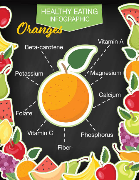 ilustrações de stock, clip art, desenhos animados e ícones de fruit nutrition infographic - healthy eating - apple granny smith apple green vector