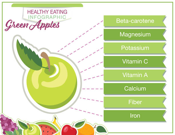 ilustrações de stock, clip art, desenhos animados e ícones de fruit nutrition infographic - healthy eating - apple granny smith apple green vector