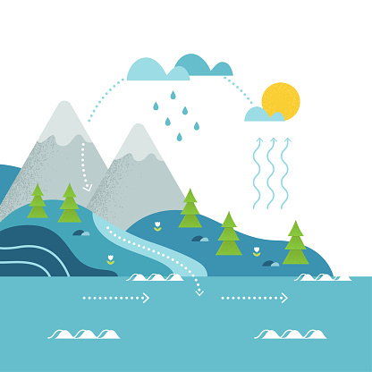 Water Cycle and Mountain River Landscape Flat Vector Illustation.