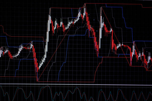 istock Candle stick graph chart with indicator showing bullish point or bearish point, up trend or down trend of price of stock market or stock exchange trading, investment concept. 908483916