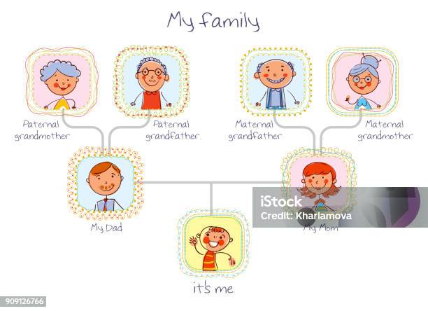 Albero Genealogico Nello Stile Dei Disegni Per Bambini - Immagini vettoriali stock e altre immagini di Albero genealogico