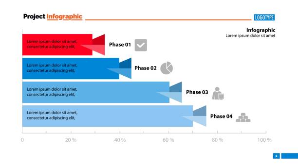 ilustrações de stock, clip art, desenhos animados e ícones de four phase process bar graph - green report business bar graph