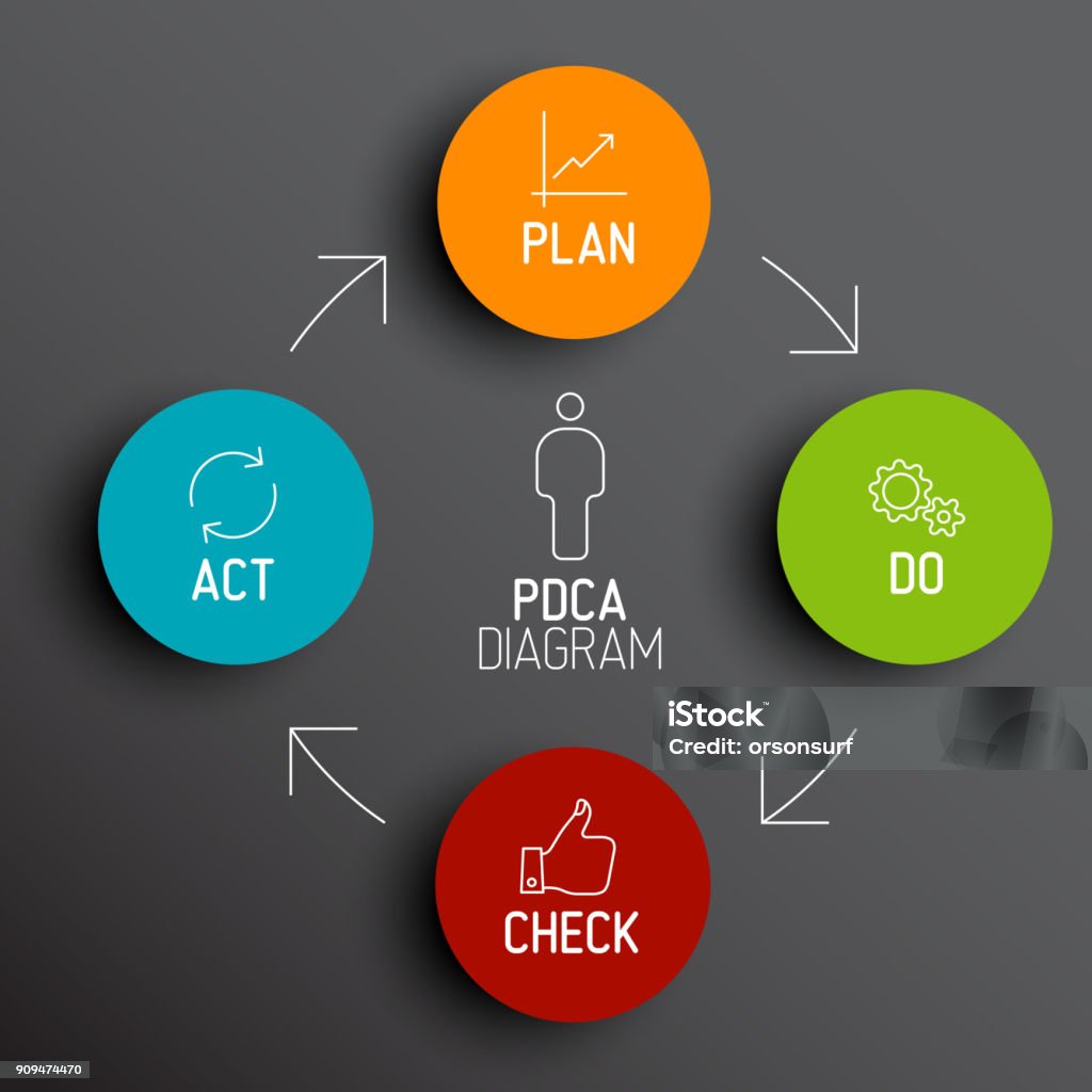 Pdca Bluechart Vector Pdca Diagram Schema Stock Illustration - Download Image Now ...