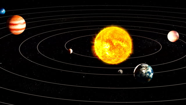 Sun and planets of the solar system animation, 3D rendering
