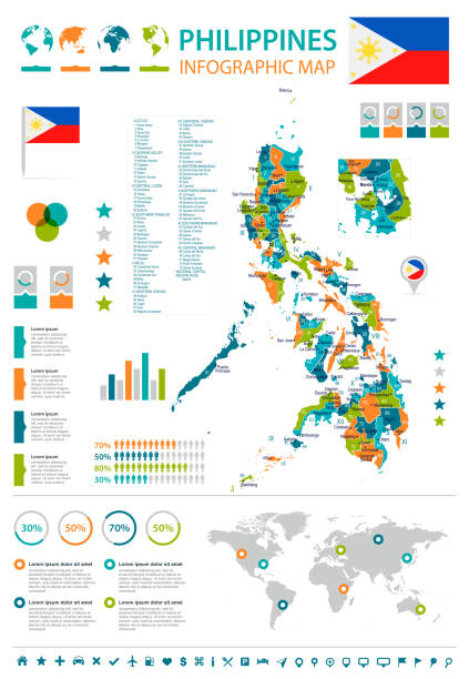 illustrazioni stock, clip art, cartoni animati e icone di tendenza di filippine - mappa infografica e bandiera - illustrazione vettoriale dettagliata - philippines map