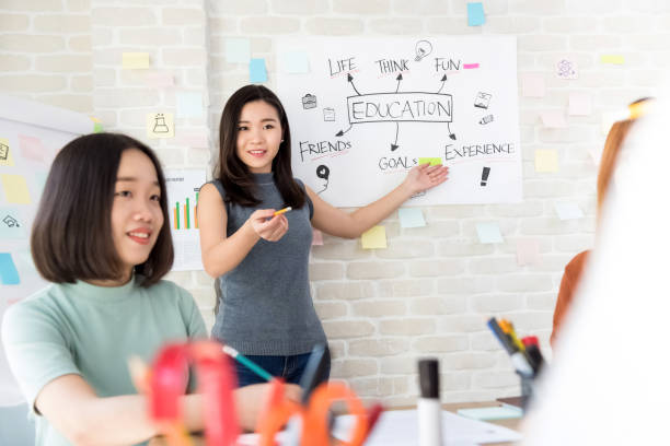 istock Asian female college student making a presentation in classroom 909927792