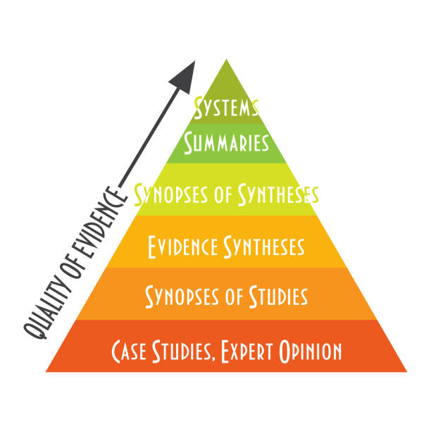Vector infographic to promote Evidence based medicine. Levels, Quality or hierarchy of Evidence Pyramid. vector art illustration
