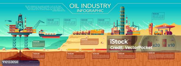Ilustración de Plataforma Offshore De Infografía De La Industria De Aceite De Vector y más Vectores Libres de Derechos de Petróleo
