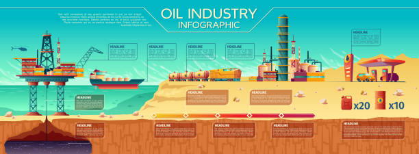 illustrazioni stock, clip art, cartoni animati e icone di tendenza di infografica dell'industria petrolifera vettoriale piattaforma offshore - oil rig oil industry sea oil