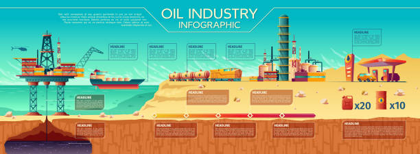 벡터 석유 산업 infographics 해외 플랫폼 - oil rig oil industry oil sea stock illustrations