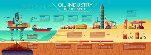Vector oil industry infographics Offshore platform Vector oil industry presentation infographics. Offshore crude oil extraction, transportation, refinery plant. Illustration water oil rig drilling platform, fuel tanker ship rail tanks, car gas station natural gas extraction stock illustrations