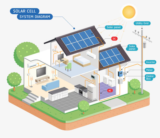 ilustraciones, imágenes clip art, dibujos animados e iconos de stock de esquema de la instalación de células solares. - luz electricidad y hogar