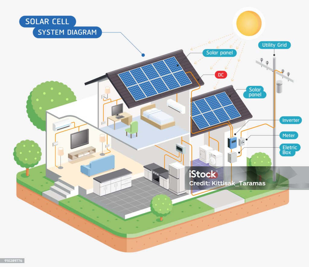 Solar cell system diagram. House stock vector