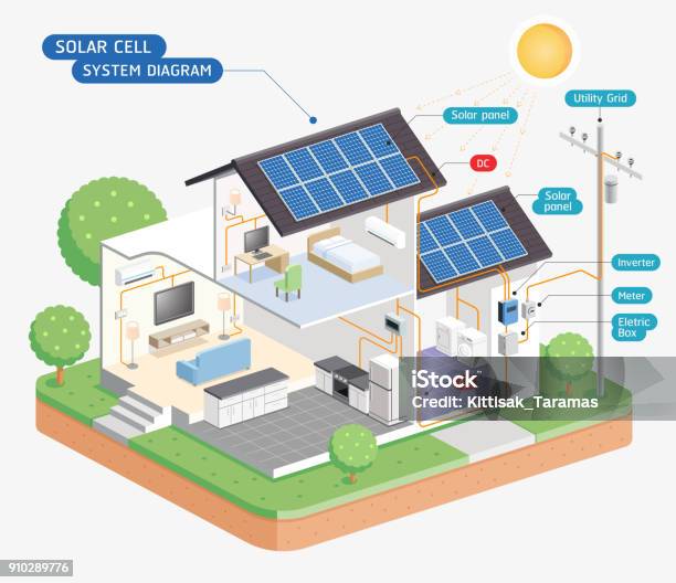 Solar Cell System Diagram Stock Illustration - Download Image Now - House, Solar Panel, Solar Energy