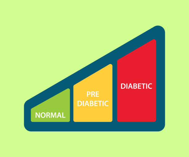 illustrazioni stock, clip art, cartoni animati e icone di tendenza di illustrazione icona livello zucchero con grafico tra normale pre diabetico e diabetico - chaos