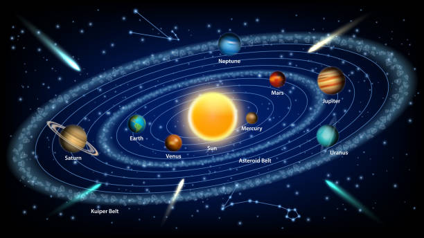 Solar system concept vector realistic illustration Solar system concept vector realistic illustration. The sun and eight solar system planets orbiting it, asteroid belt, kuiper belt. solar system stock illustrations