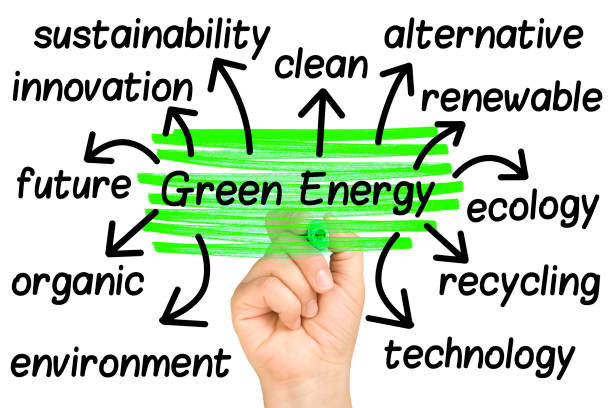 istock Hand Highlighting Green Energy Word cloud Tags 911849126