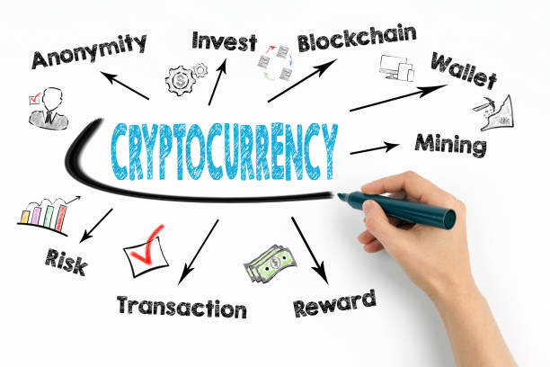 istock cryptocurrency Concept. Chart with keywords and icons on white background 912129646