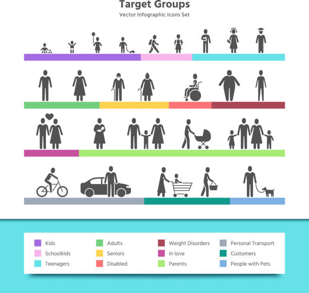 illustrazioni stock, clip art, cartoni animati e icone di tendenza di infografica vettoriale dei gruppi di destinazione con icone di persone demografiche - customer target people market