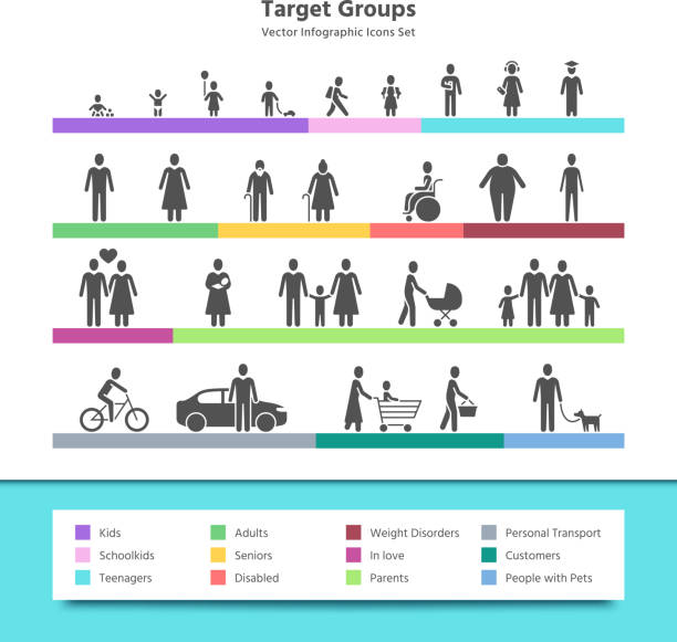 ilustrações de stock, clip art, desenhos animados e ícones de target groups vector infographic with demography people icons - customer target people market
