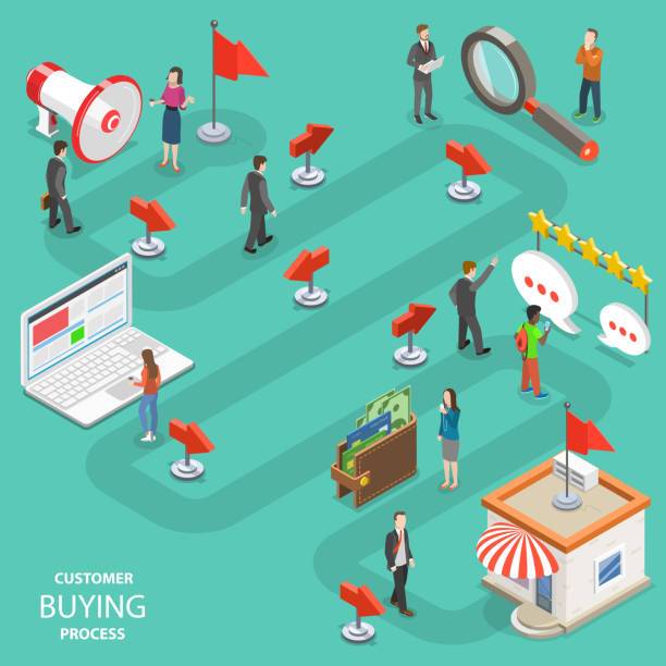 Customer buying process flat isometric vector. Customer buying process flat isometric vector. People to make a purchase are moving by the specified route - promotion, search, website, reviews, purchase. advertising isometric stock illustrations