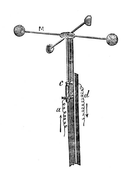 Traditional Wind Measuring Instruments What Tool Measures Wind