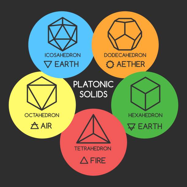 ilustrações, clipart, desenhos animados e ícones de formas em 3d platônicas - hexahedron