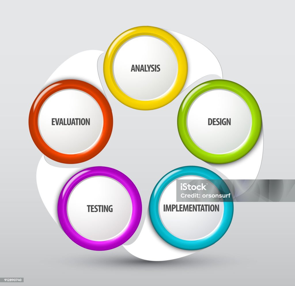 Development Stage Vector Vector System Development Cycle Stock Illustration - Download Image Now ...