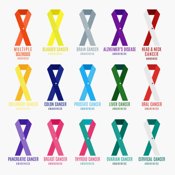 Set of cancer ribbons Set of cancer ribbons in different colours with a needle pin. World awareness day. Medical concept. Vector illustration on white background. thyroid disease stock illustrations