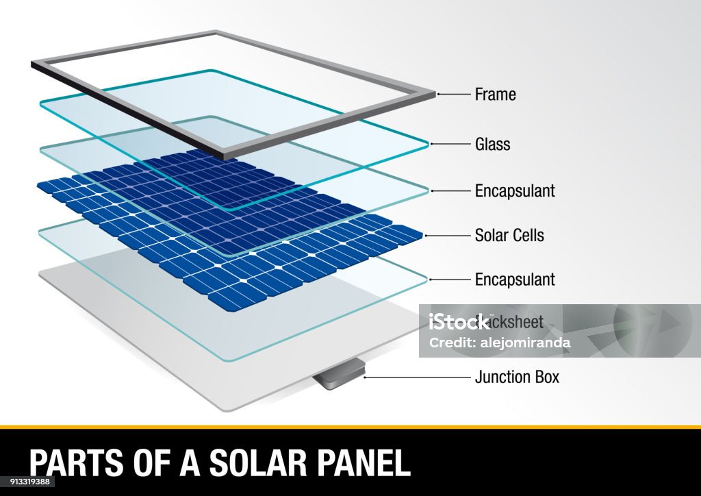 Graph showing parts of a solar panel - Renewable Energy Graph showing parts of a solar panel - Renewable Energy - Vector image Solar Panel stock vector