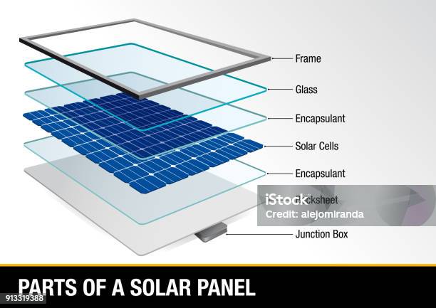 Graph Showing Parts Of A Solar Panel Renewable Energy Stock Illustration - Download Image Now