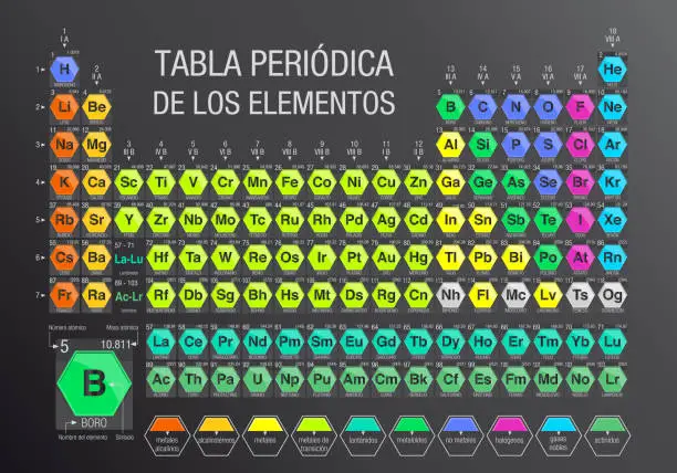 Note Modules Elemento Kostenlose elementos de la tabla periodica Vektorgrafiken ...