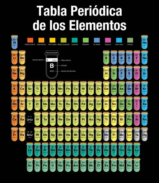 Vector illustration of TABLA PERIODICA DE LOS ELEMENTOS -Periodic Table of Elements in Spanish language- consisting of test tubes with the names and number of each element in black background with the 4 new elements: Nihonium, Moscovium, Tennessine, Oganesson