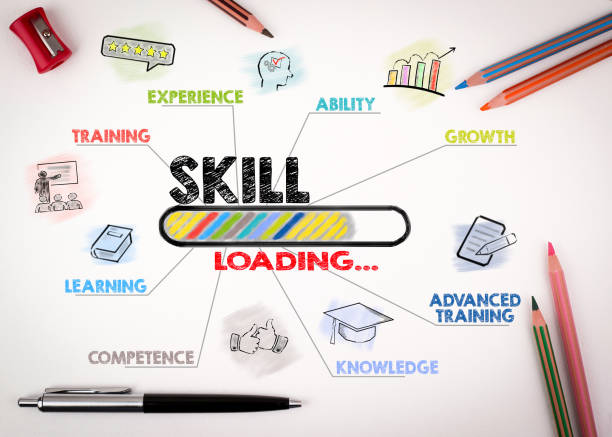 skill Concept. Chart with keywords and icons on white background skill Concept. Chart with keywords and icons on white background learning and development stock pictures, royalty-free photos & images