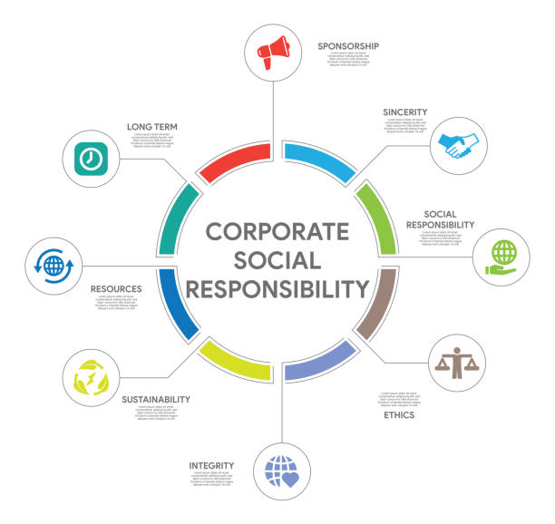 illustrazioni stock, clip art, cartoni animati e icone di tendenza di concetto di responsabilità sociale d'impresa - strategia dimpresa