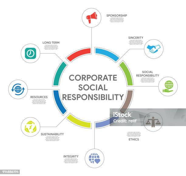 Corporate Social Responsibility Concept Stock Illustration - Download Image Now - Responsible Business, Business, Ecosystem