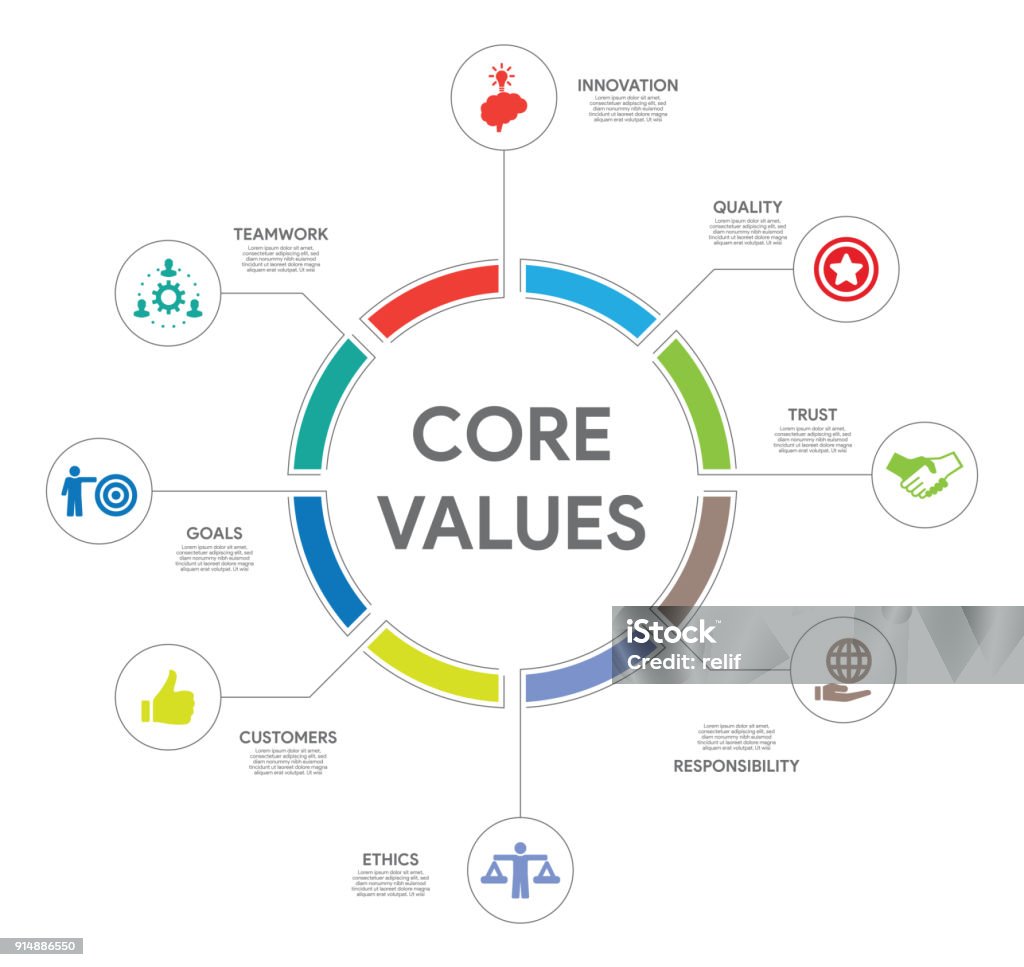 Core Values Concept Morality stock vector