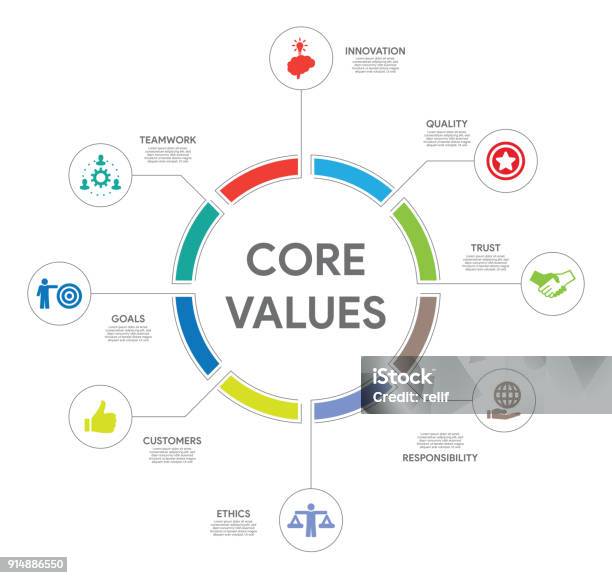 Core Values Concept Stock Illustration - Download Image Now - Morality, Honesty, Determination